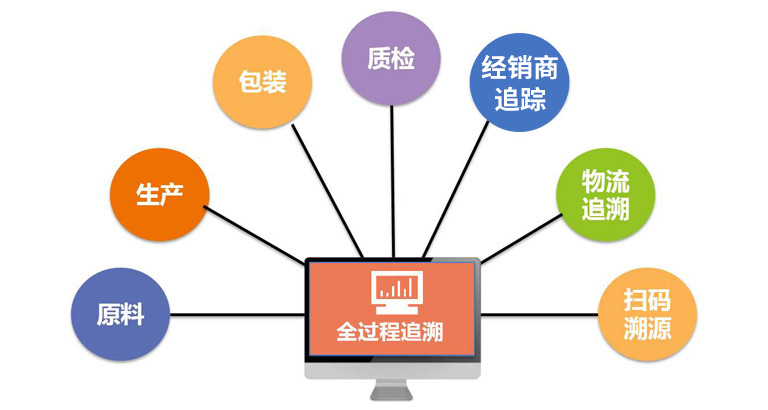 核心功能2