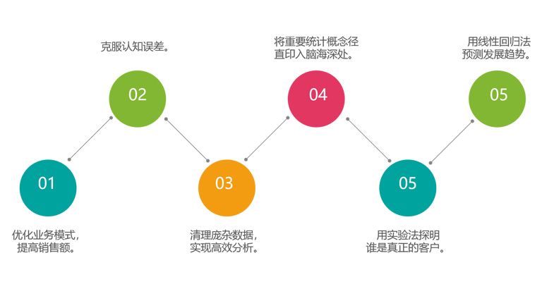 核心功能2