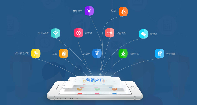 核心功能1