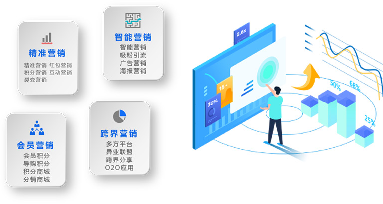 核心功能2