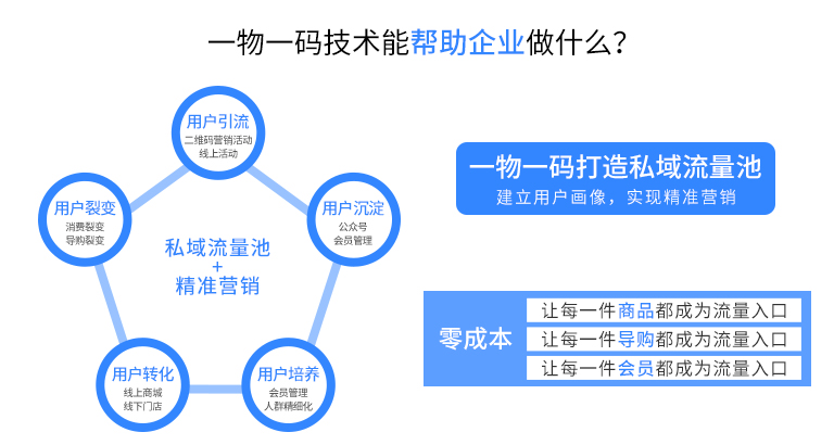 核心功能3