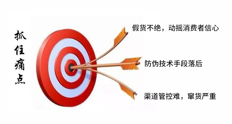 市场痛点1